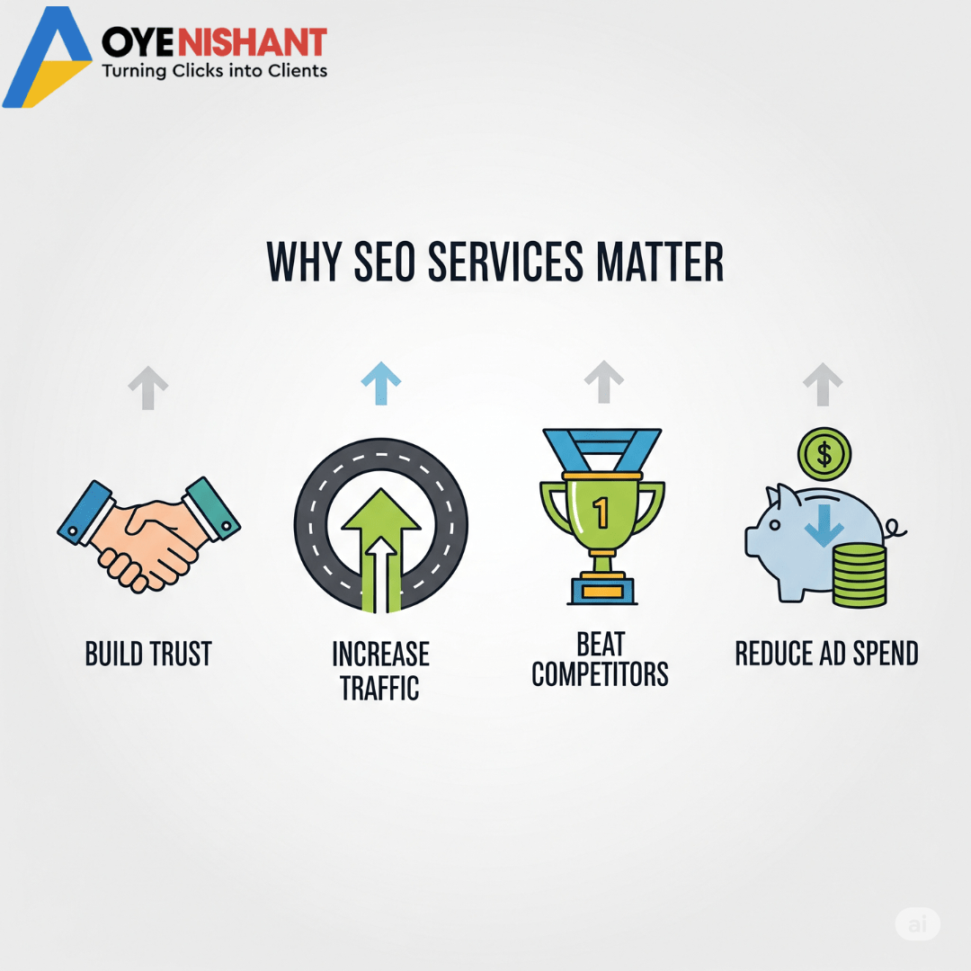 Best SEO Services In India